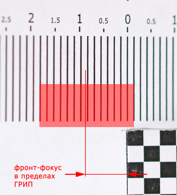 Тест на бэк-фокус