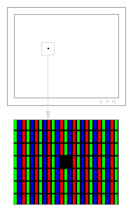 тип II