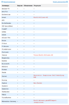 virustotal - отчет сканирования на вирусы