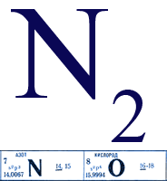 Азот, Таблица Менделеева - накачивание шин азотом