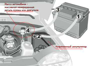 Как прикурить аккумулятор автомобиля - Пуск двигателя от внешнего аккумулятора с помощью проводов
