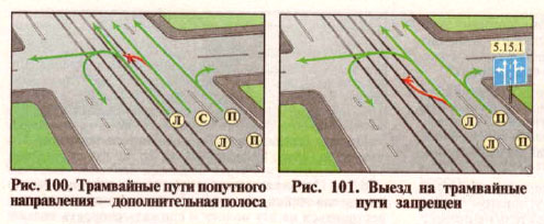 Поворот с трамвайных путей налево по правилам дорожного движения ПДД (рисунок из книги Зеленина)