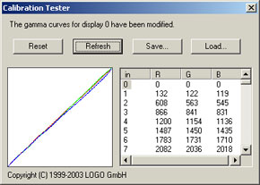 Eye-One Display gamma curves