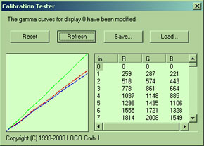 Huey gamma curves